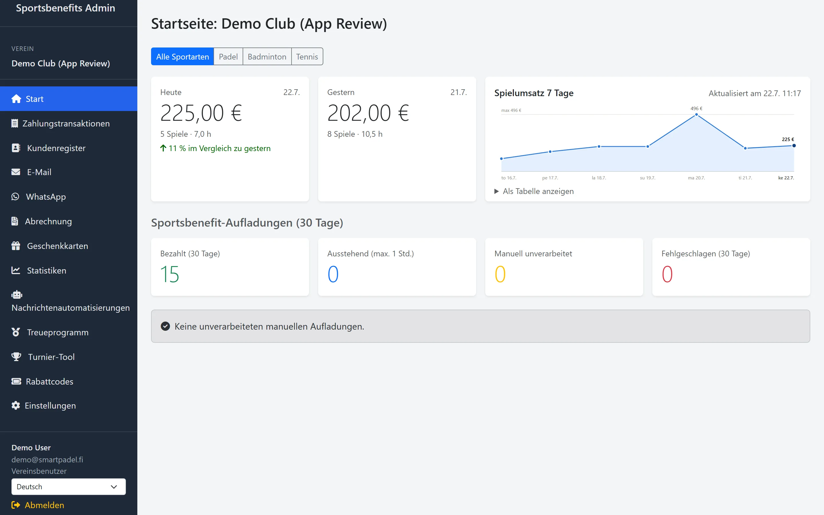 Screenshot: Die Startseite des Dashboards zeigt die Spiele und Einnahmen des Tages